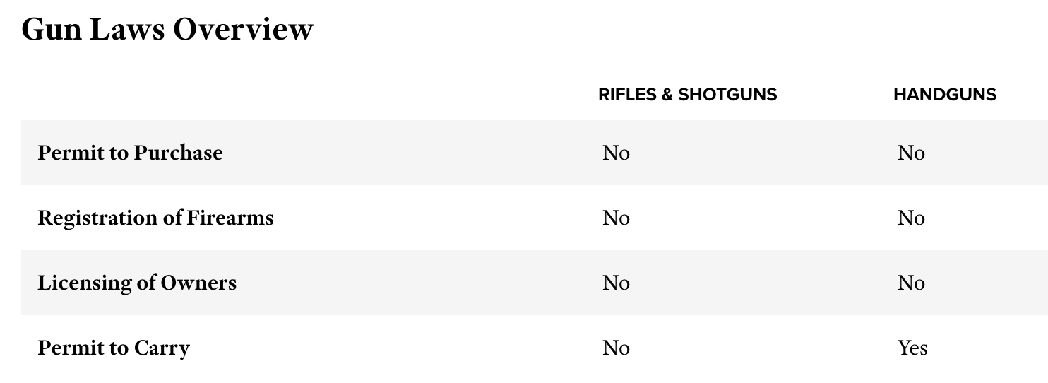 A description of Florida gun laws from NRA