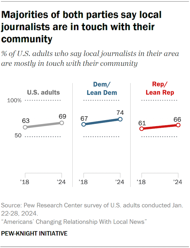 Pew Research Graphic