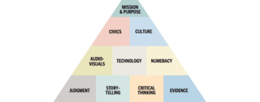 The Pyramid of Journalism Competence