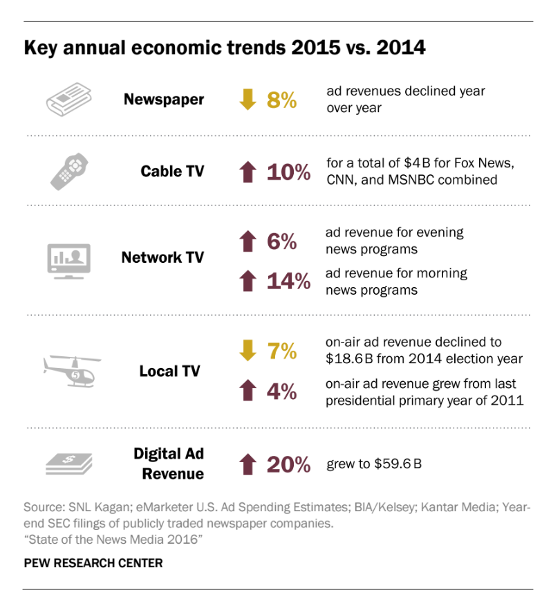 (Source: Pew Research Center)