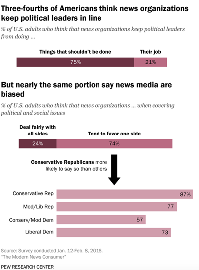 (Screenshot, Pew Research Center)