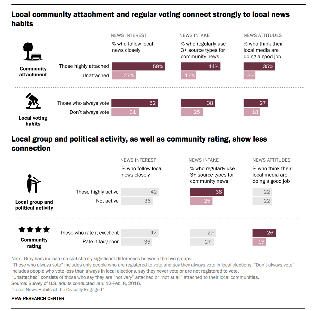 Image via Pew.