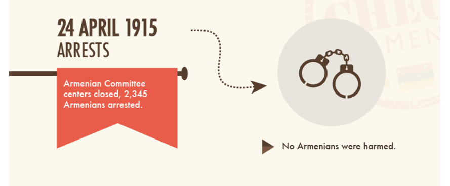 fcarmenia_24april1915_no_armenians_harmed_crop