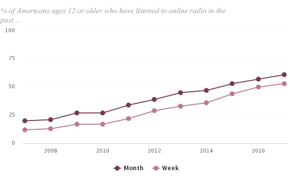 Pew Research Center