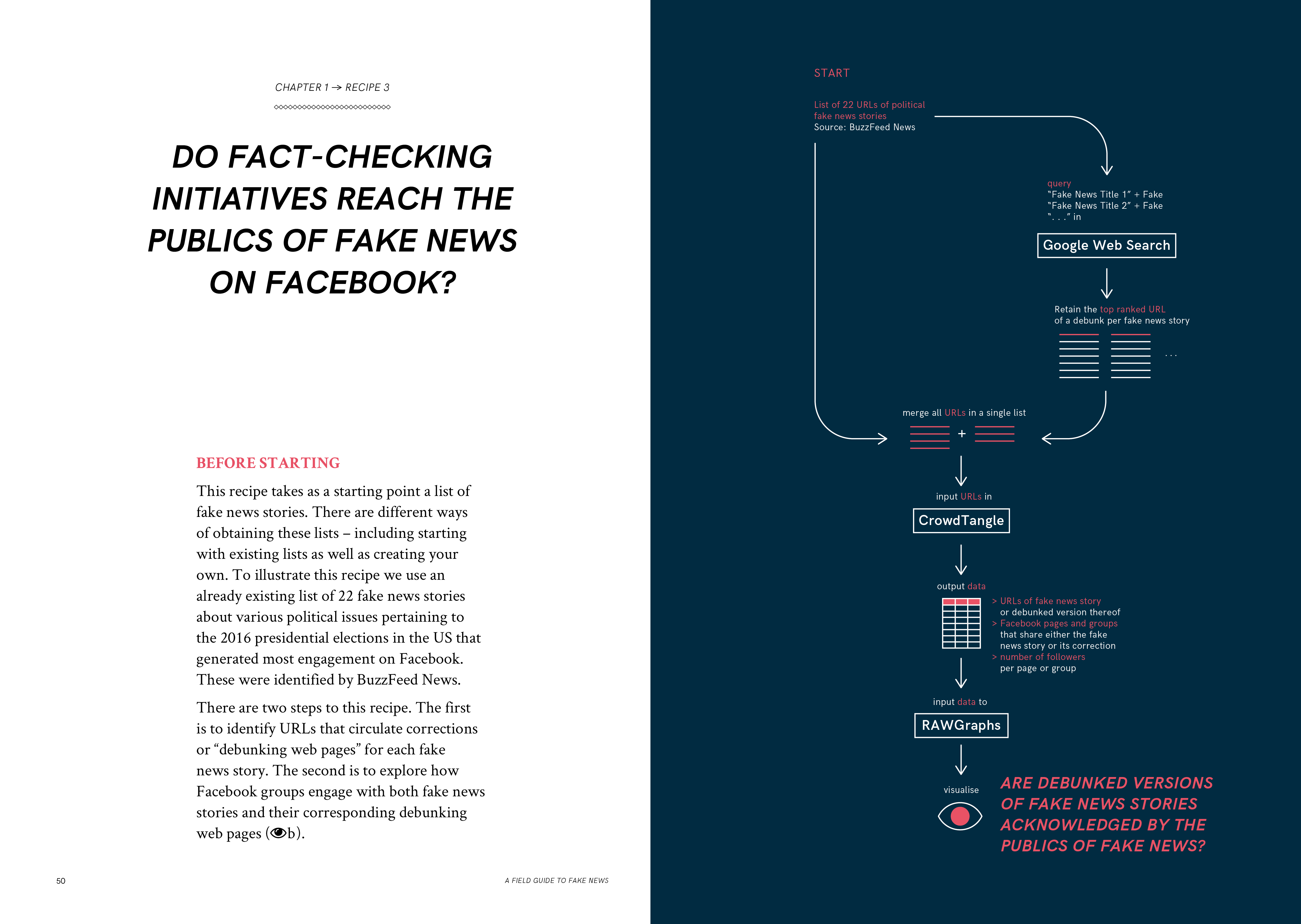 Fake news field guide