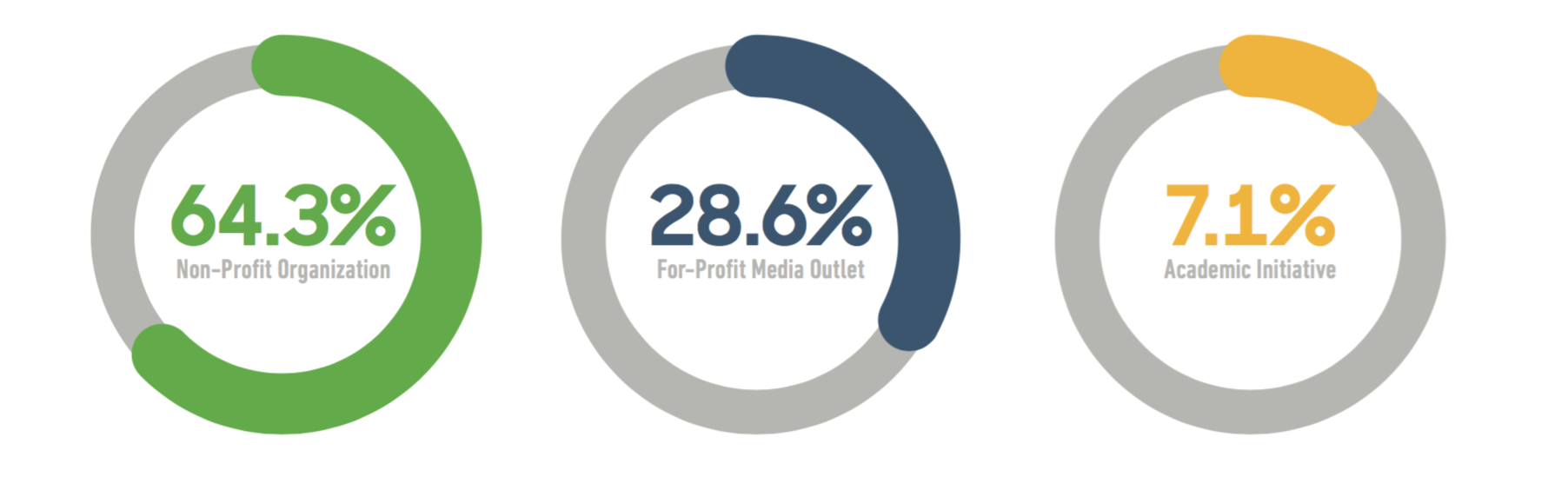 IFCN report graphic