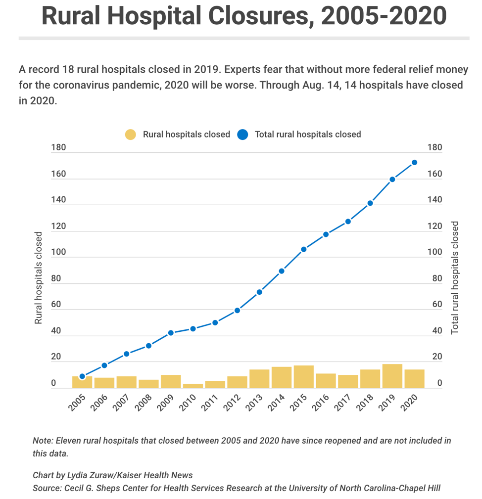 As the coronavirus spreads beyond cities rural hospitals are