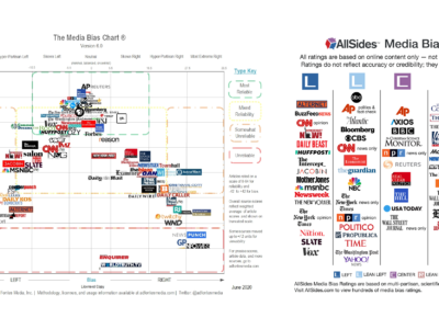 Fact-Checking - Poynter