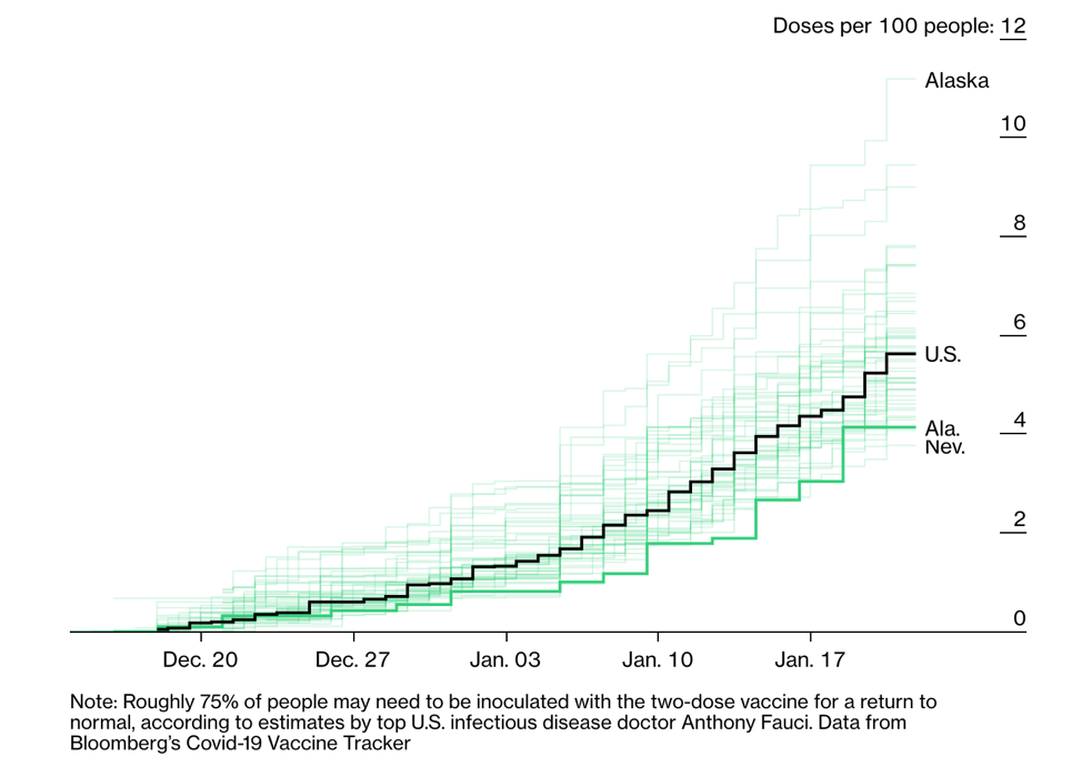 Bloomberg vaccine tracker