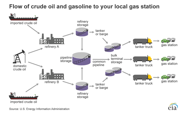 Why Is Gasoline More Expensive In Some Places? – Poynter