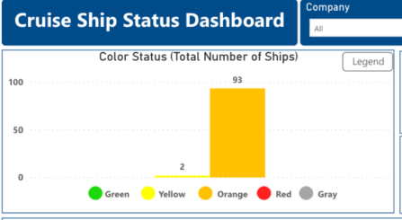 cdc cruise ship health rating