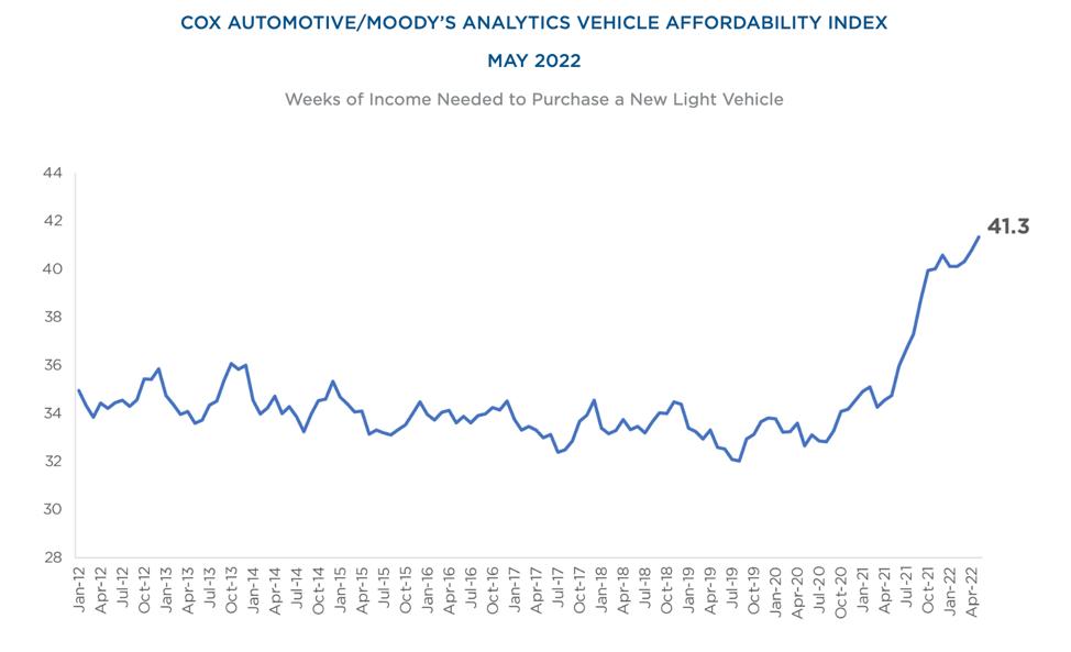 New record The average new car price hits 47,000 Poynter