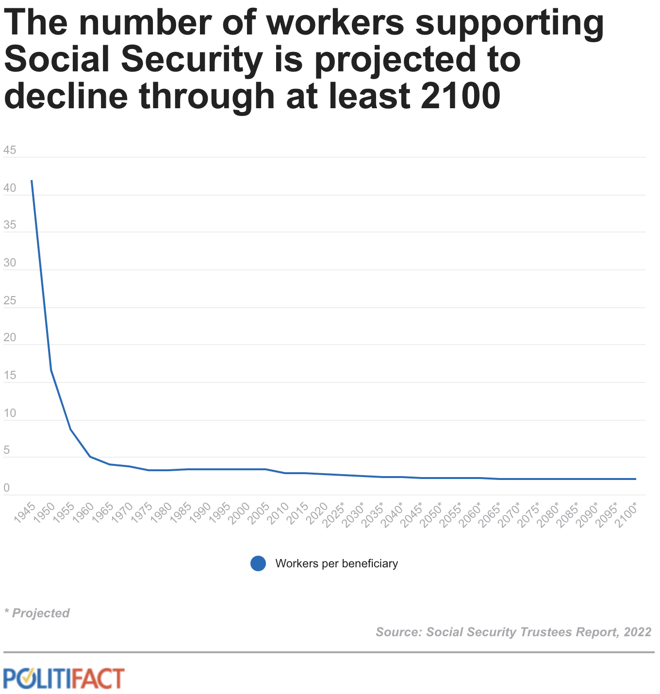 Will Social Security run out — and what will happen if it does