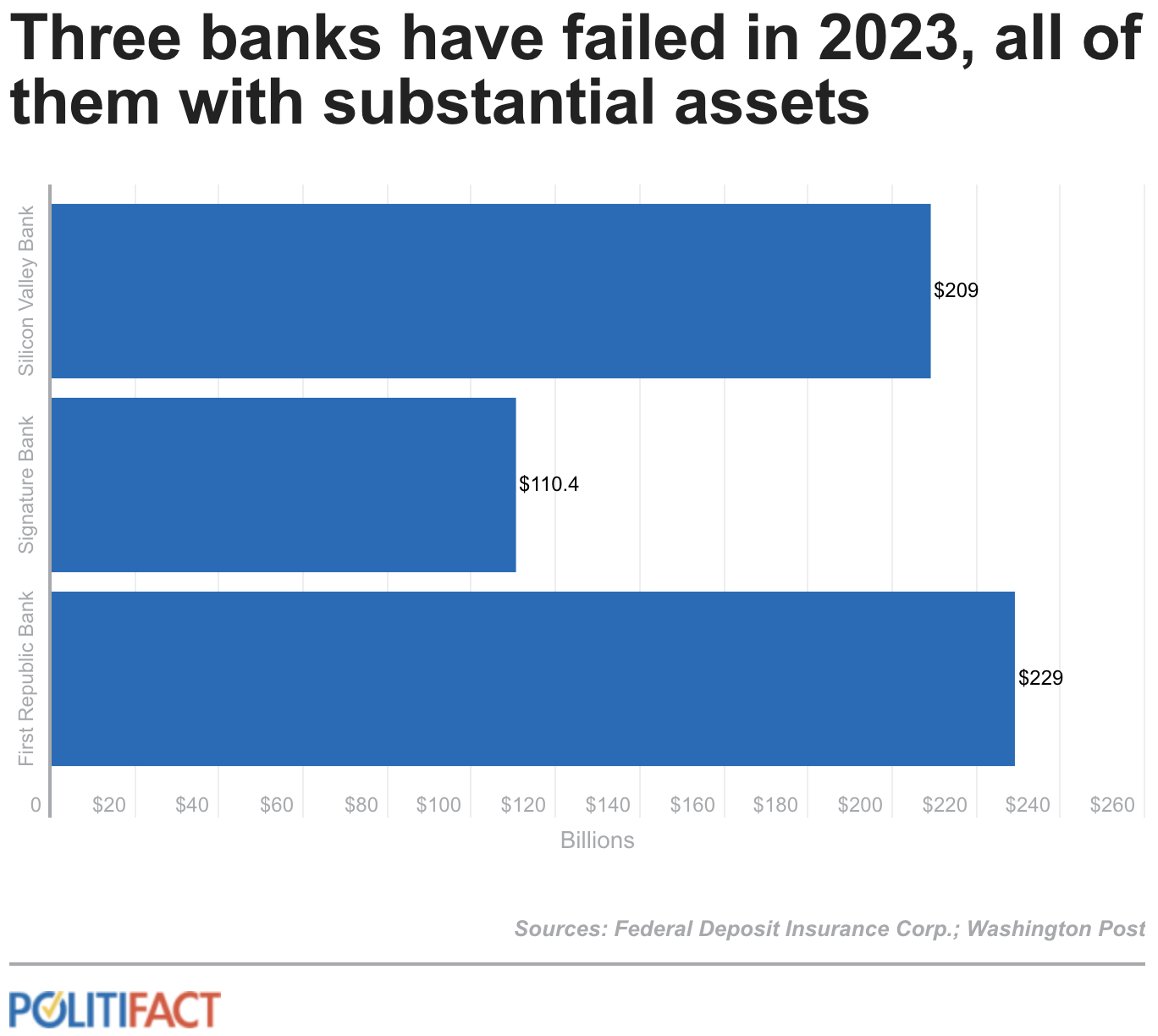 Why are banks like First Republic and Silicon Valley failing? And how